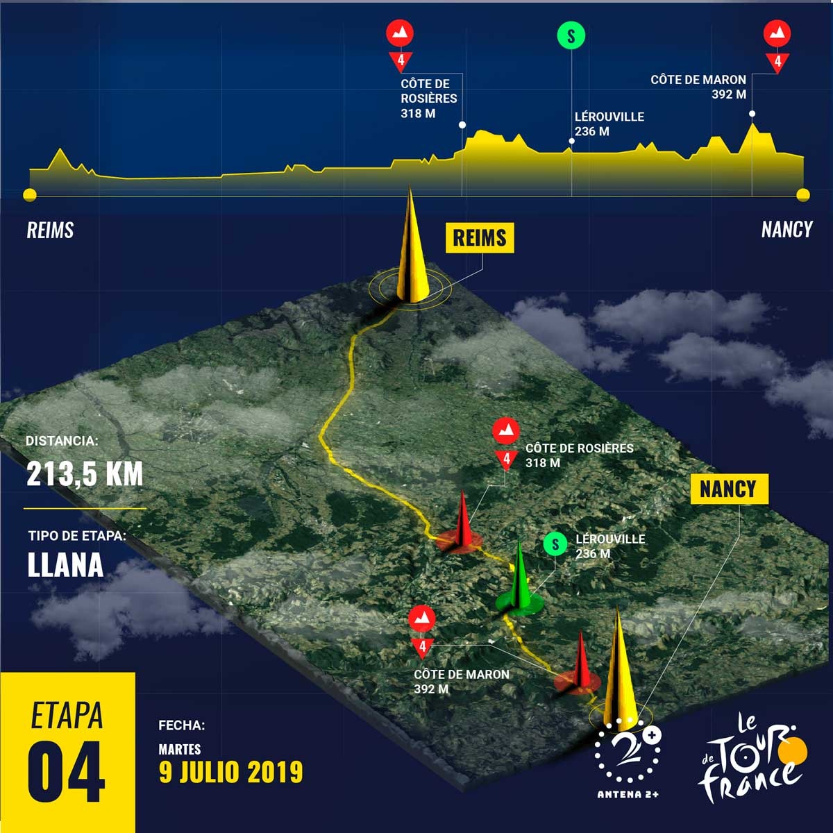 Etapa 4 del Tour de Francia 2019