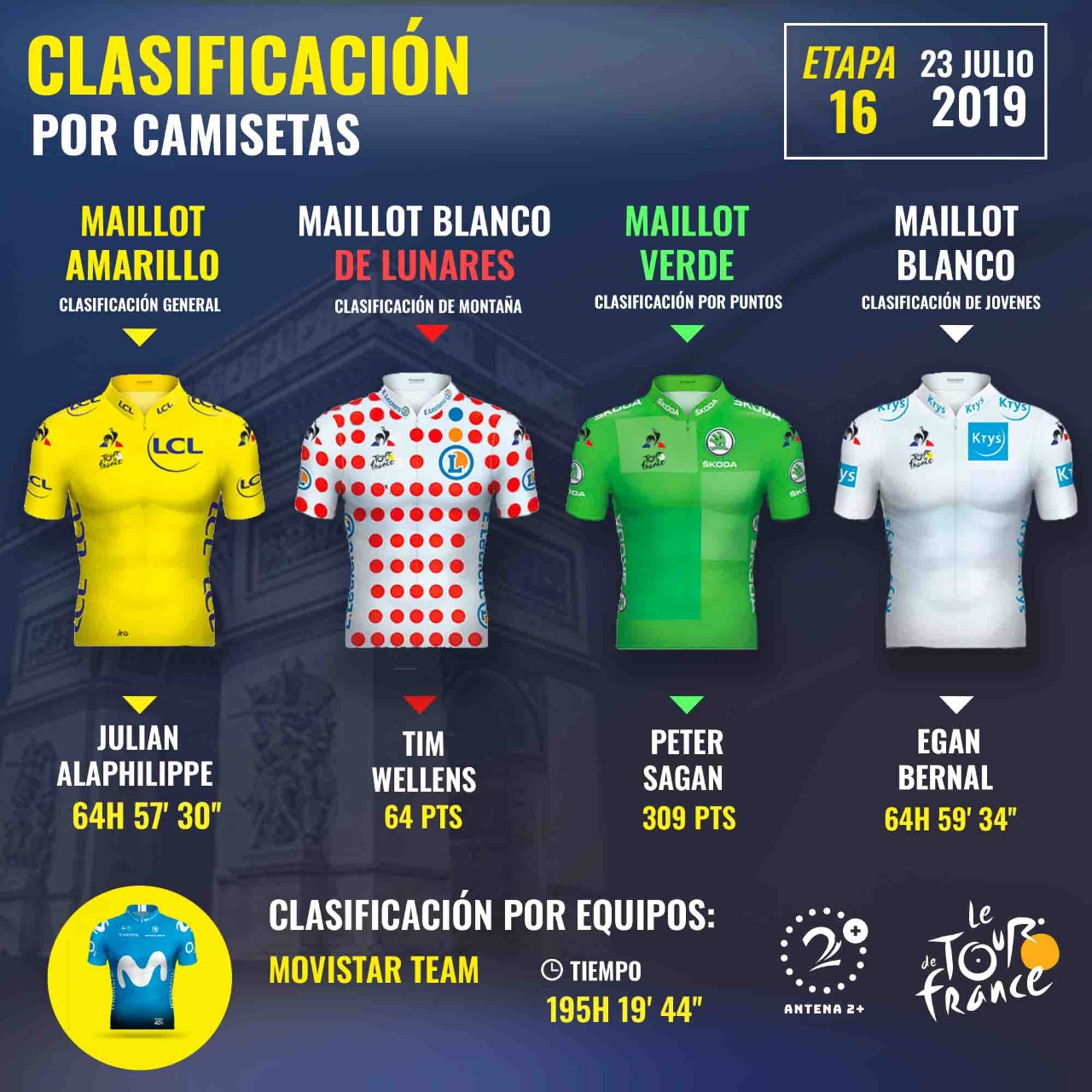 Clasificación camisetas Tour 2019