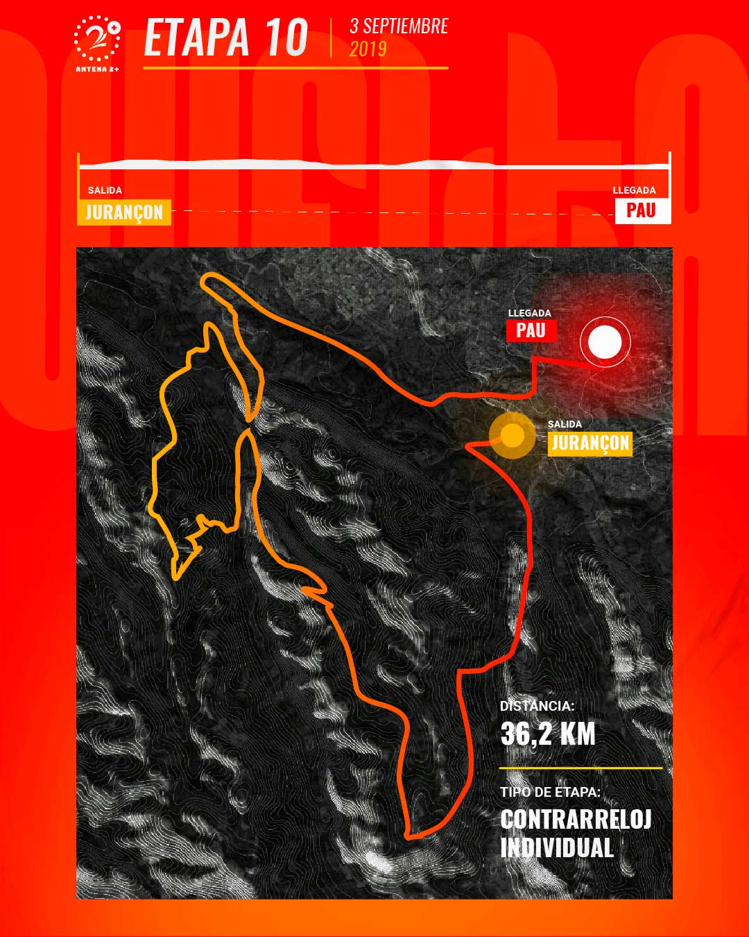 Etapa 10, Vuelta a España 2019