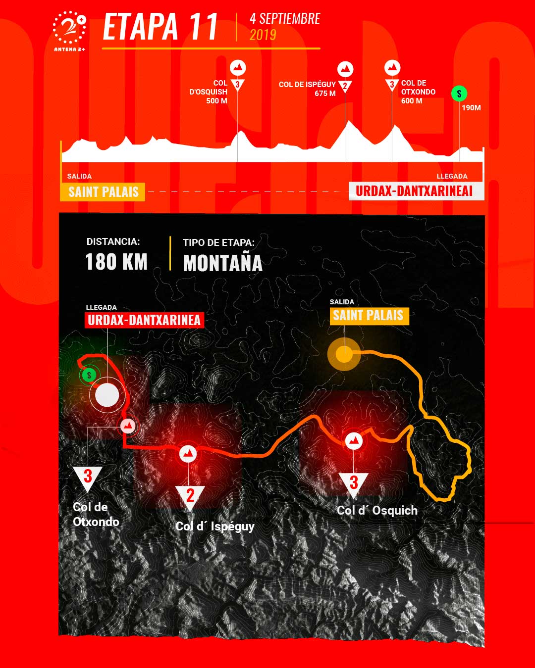 Etapa 11, Vuelta a España 2019