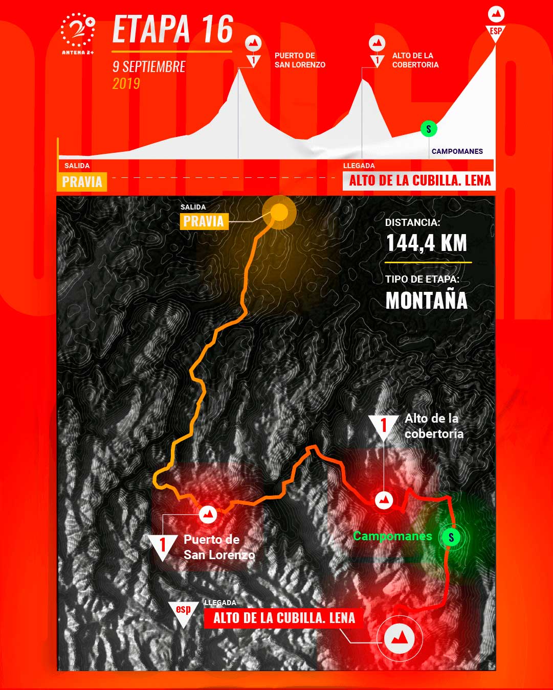 Etapa 16, Vuelta a España 2019