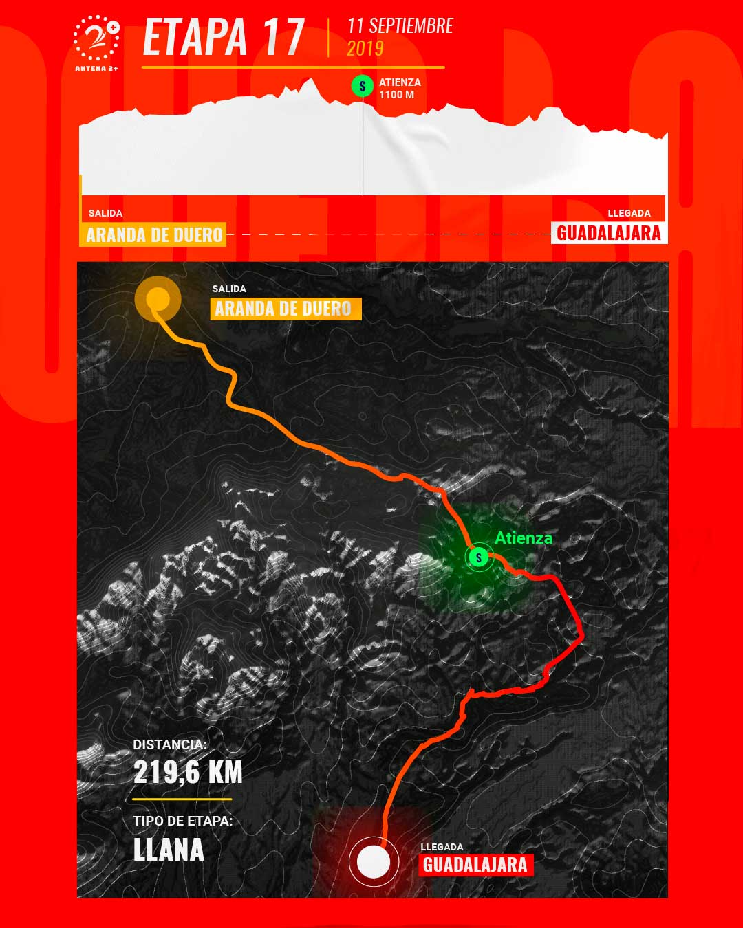 Etapa 17, Vuelta a España 2019