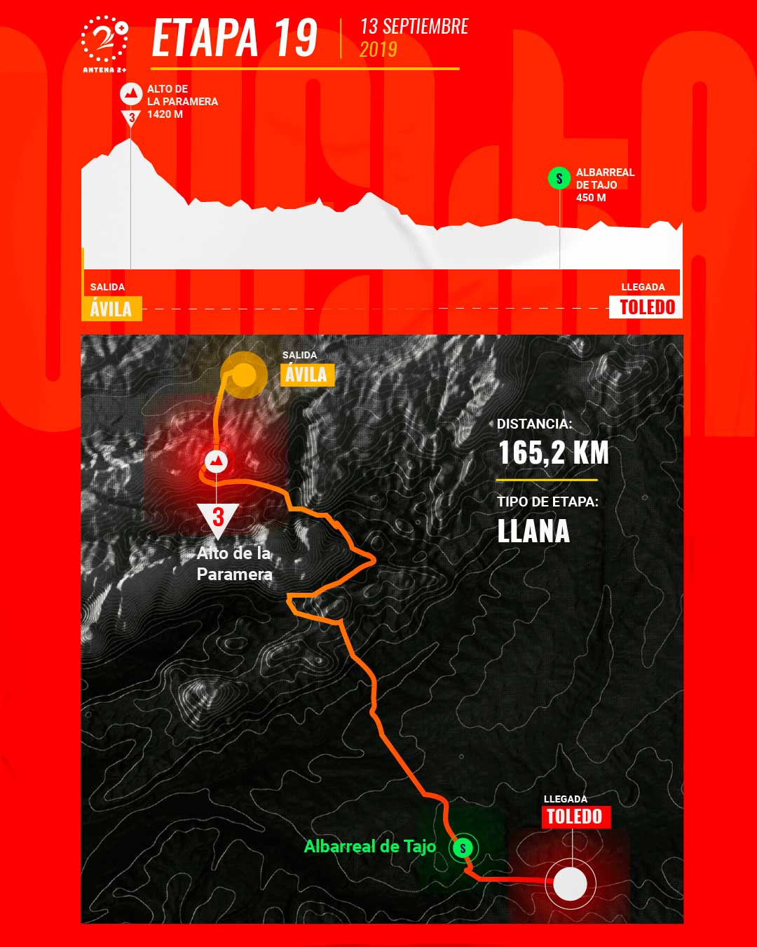 Etapa 19, Vuelta a España 2019
