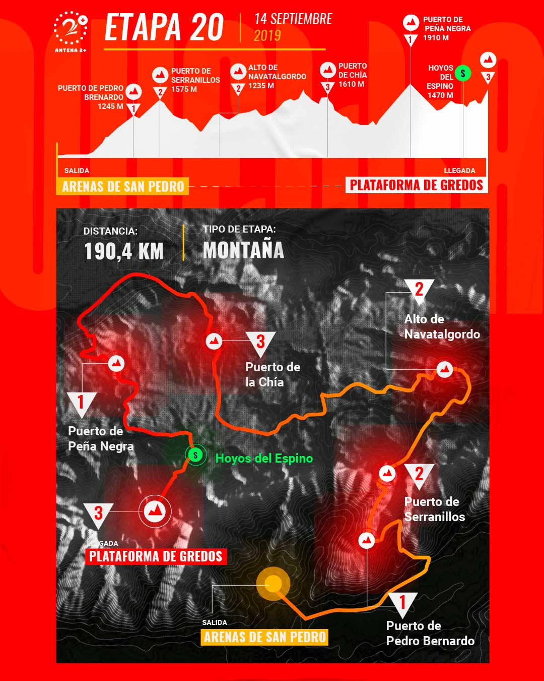 Etapa 20, Vuelta a España 2019 