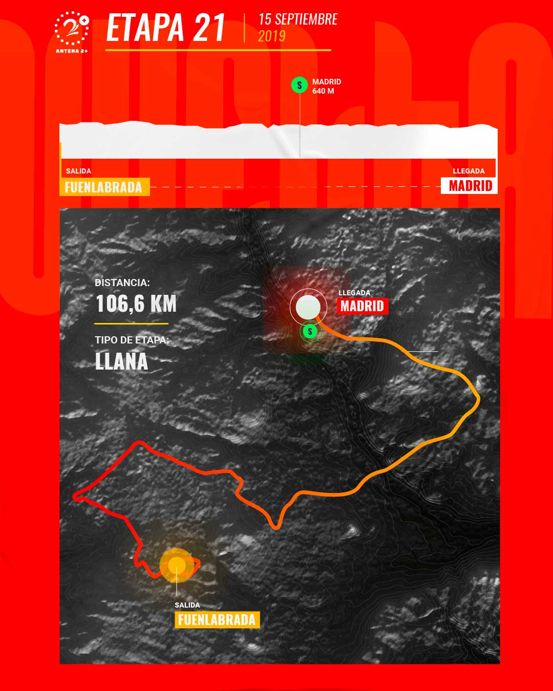 Etapa 21, Vuelta a España 2019