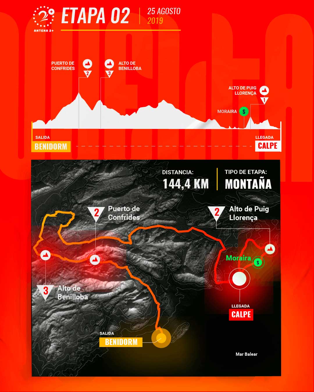Etapa 2, Vuelta a España 2019