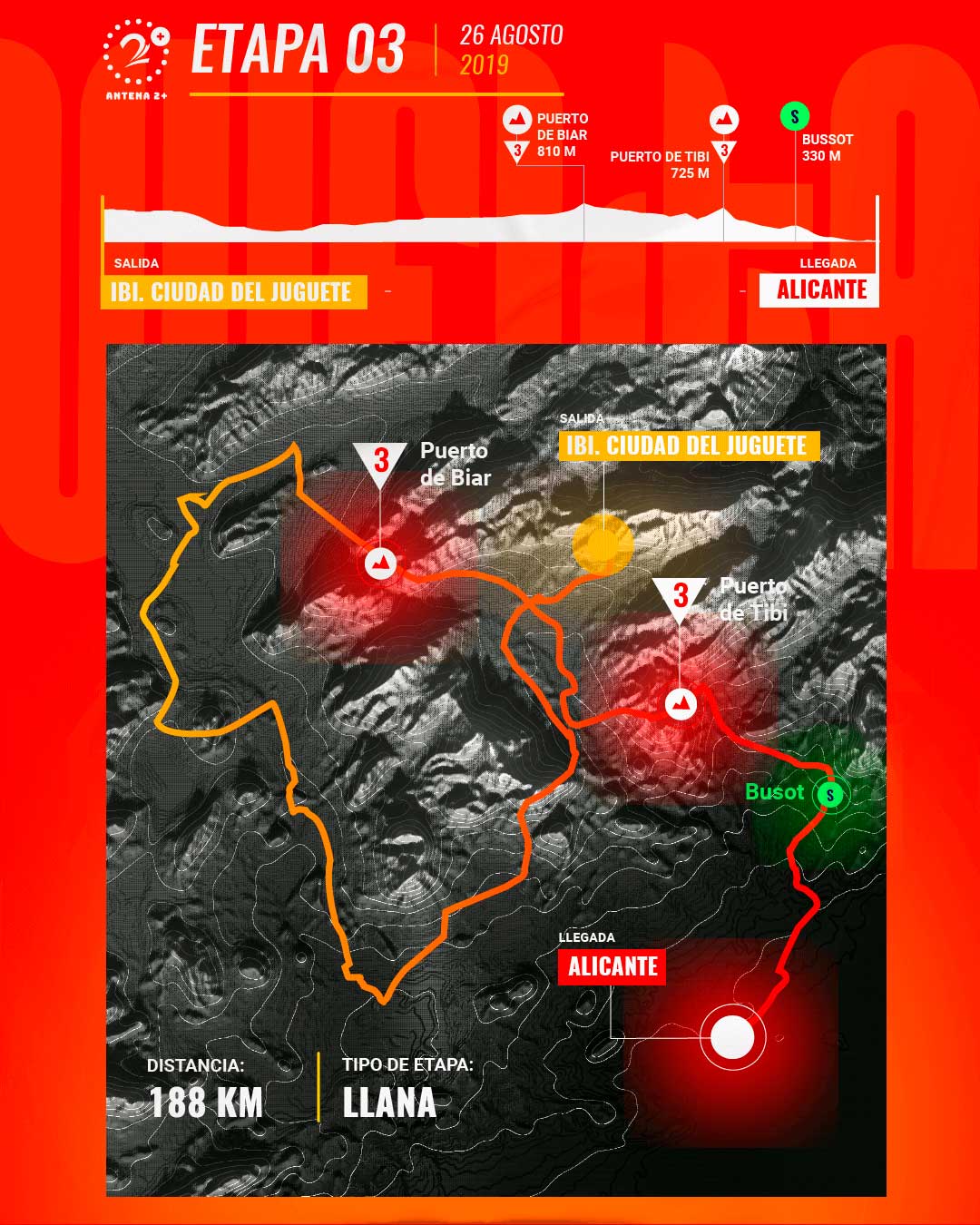 Etapa 3, Vuelta a España 2019