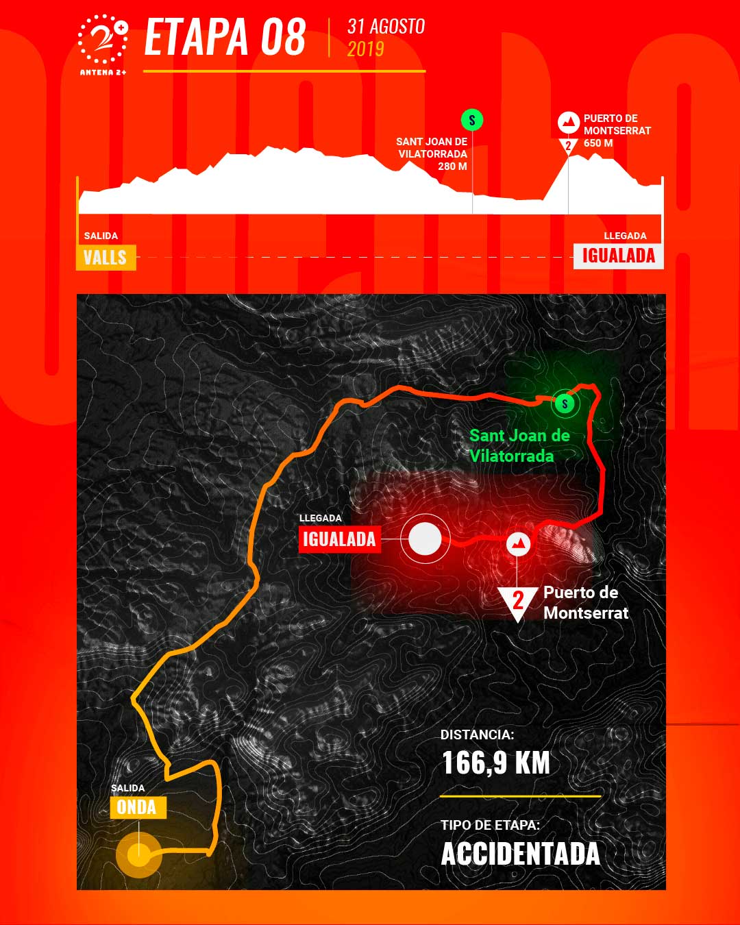 Etapa 8, Vuelta a España 2019