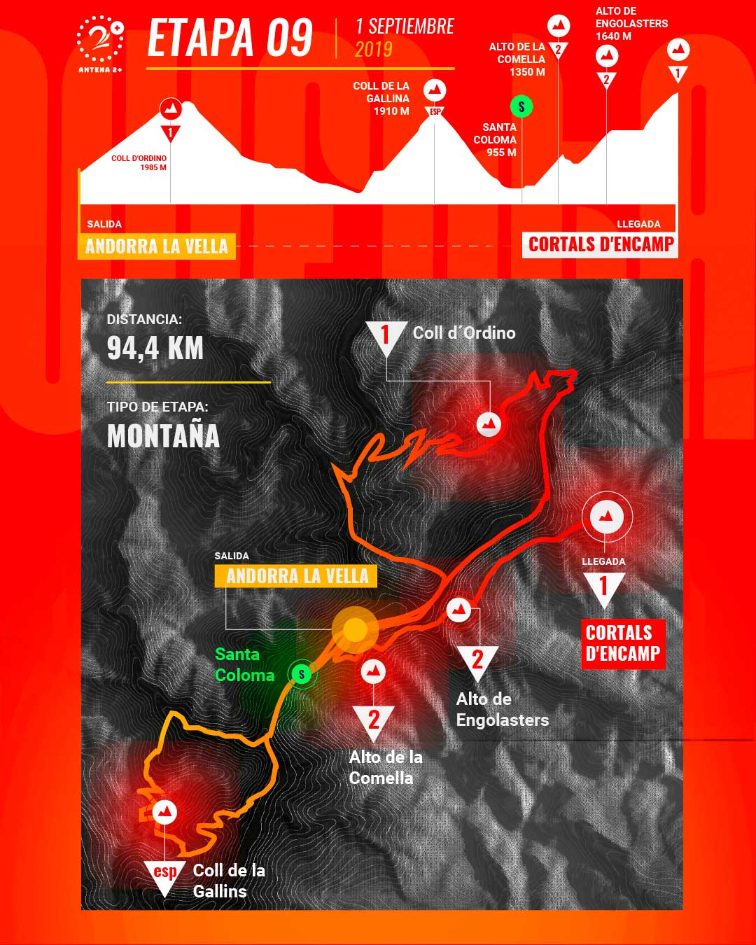 Etapa 9, Vuelta a España 2019