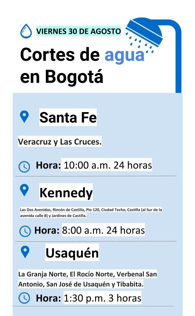 Plantilla cortes de agua viernes 30 de agosto de 2019