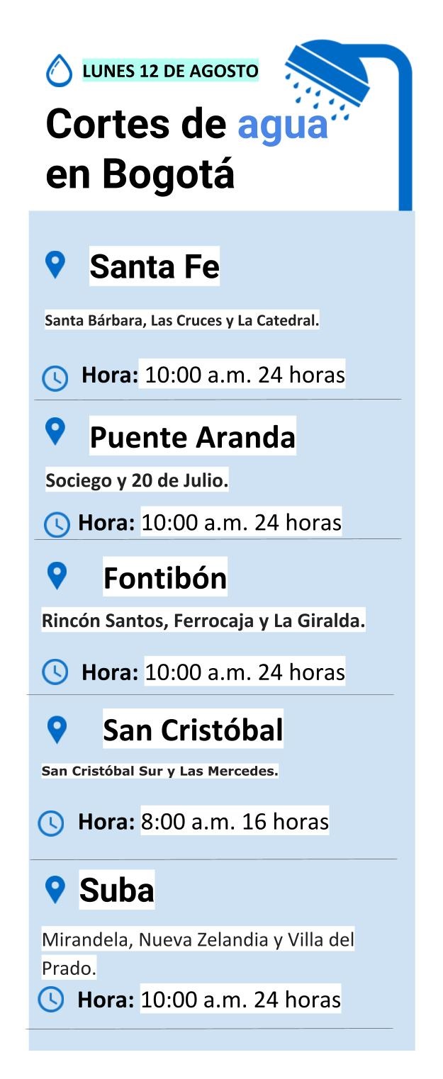 Plantilla cortes de agua lunes 12 de agosto de 2019