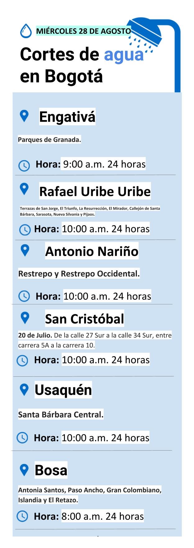 plantilla cortes de agua miércoles 28 de agosto de 2019