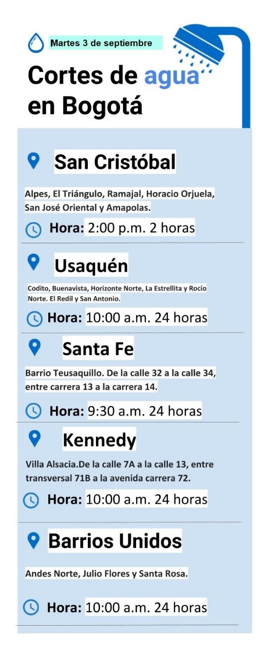 Plantilla cortes de agua martes 3 de septiembre de 2019. Plantilla cortes de agua martes 3 de septiembre de 2019.