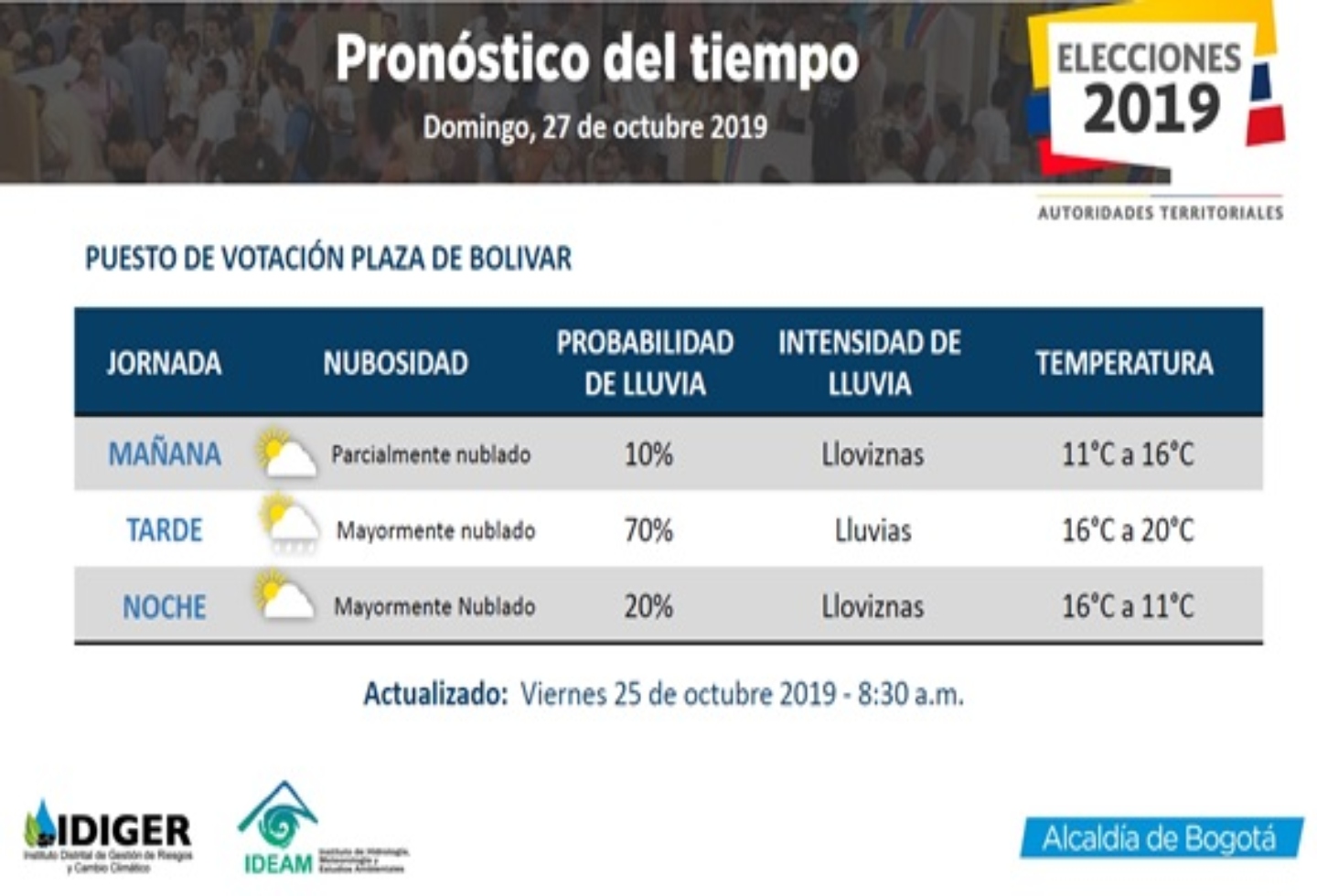 Lluvias