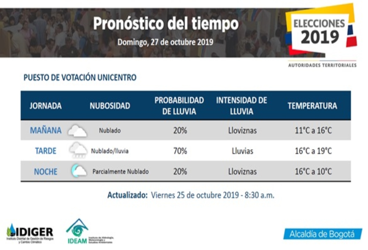 Lluvias