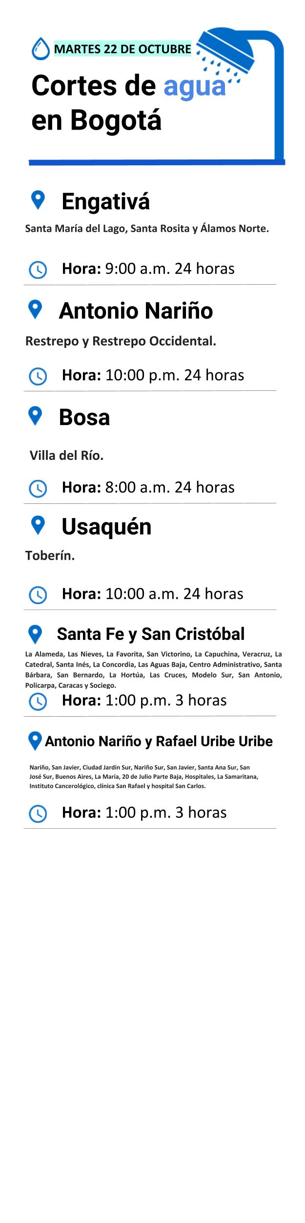 Plantilla cortes de agua martes 22 de octubre de 2019