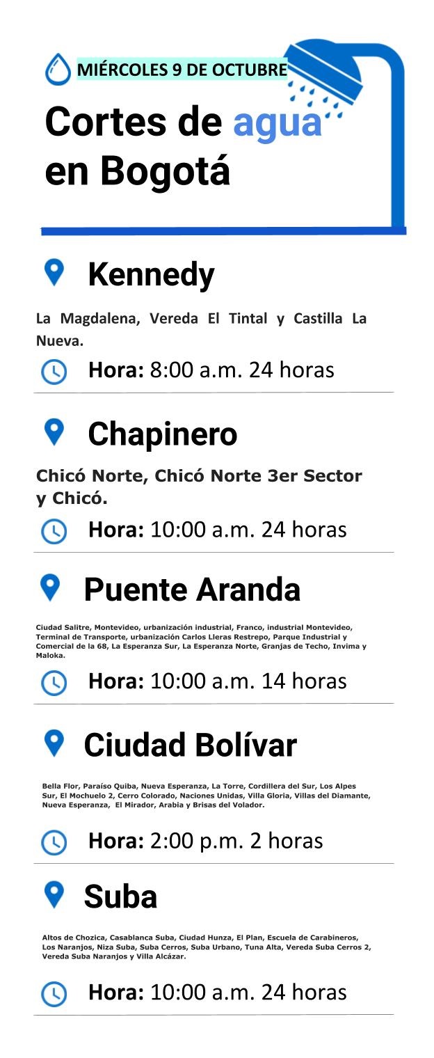 Plantilla cortes de agua miércoles 9 de octubre de 2019