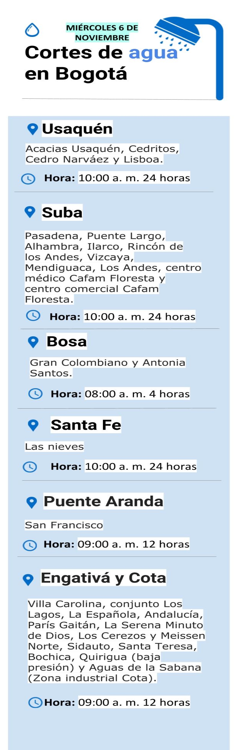 Cortes de agua miércoles 6 de noviembre