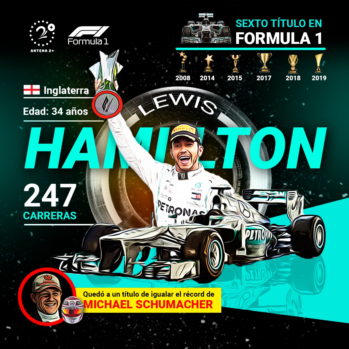 Lewis Hamilton Campeón De La Fórmula 1 Rcn Radio 