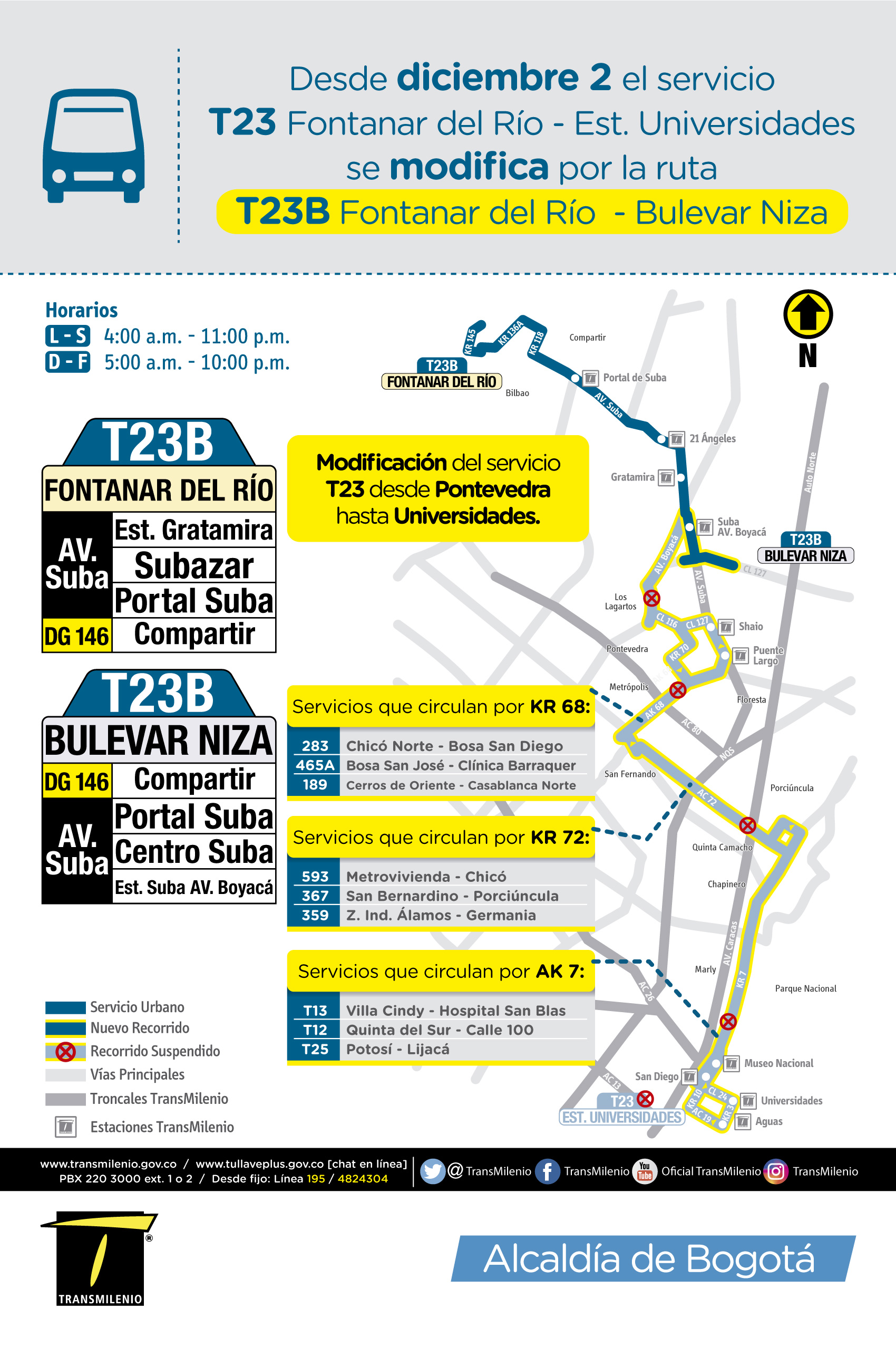 Ruta Sitp