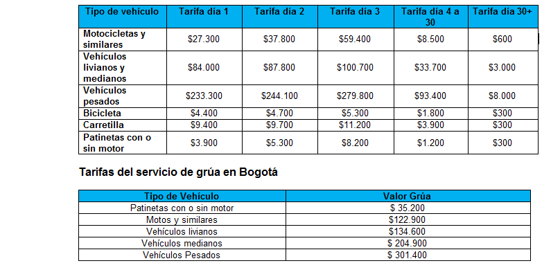 Tarifas de comparendos, parqueaderos y grúas 2020