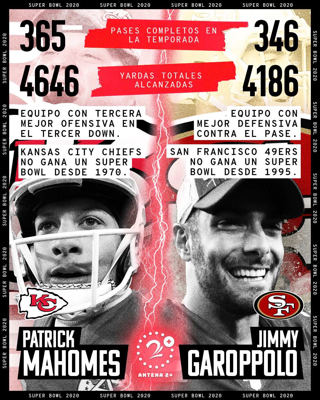 Superbowl 54