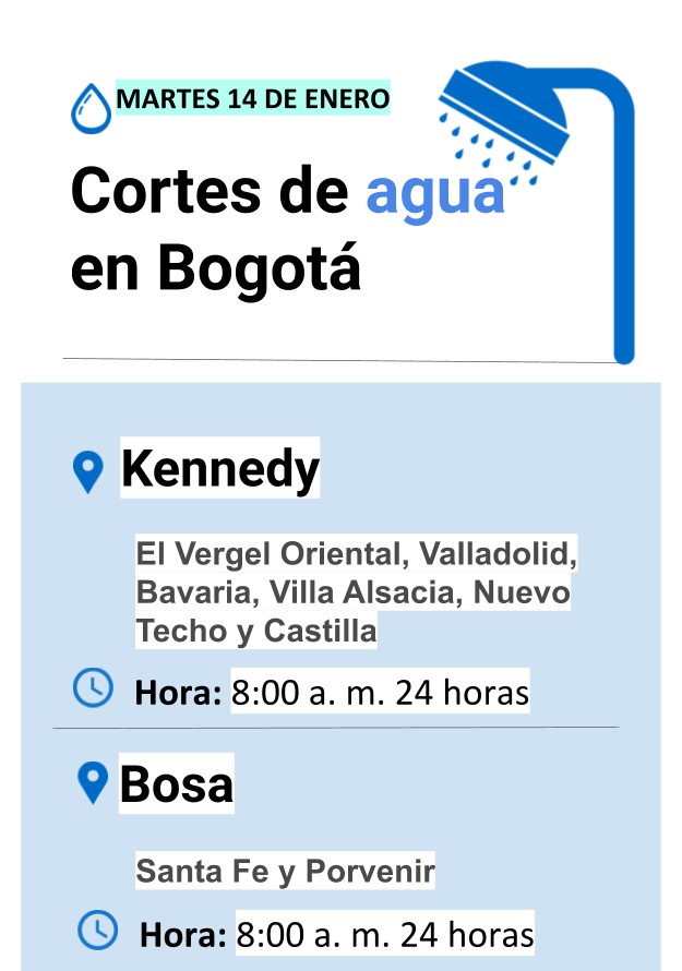 Cortes de agua enero 14