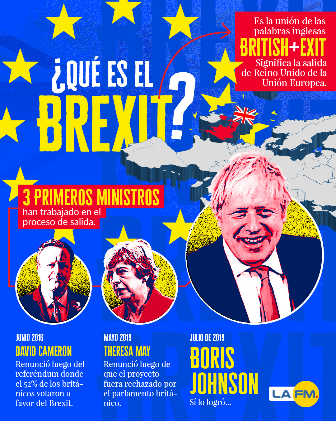 Infografías del Brexit