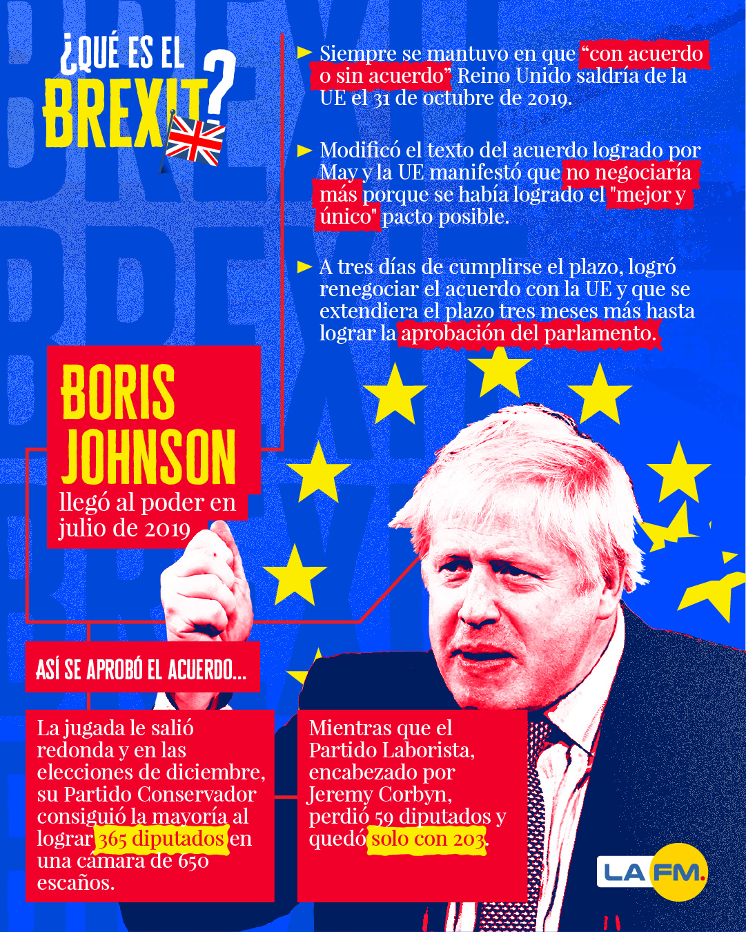 Infografías del Brexit