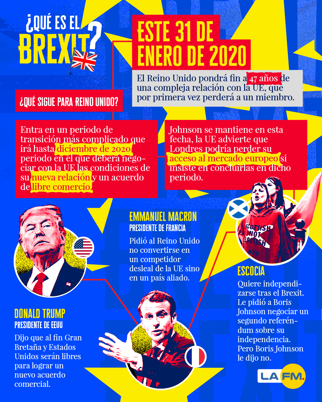 Infografías del Brexit