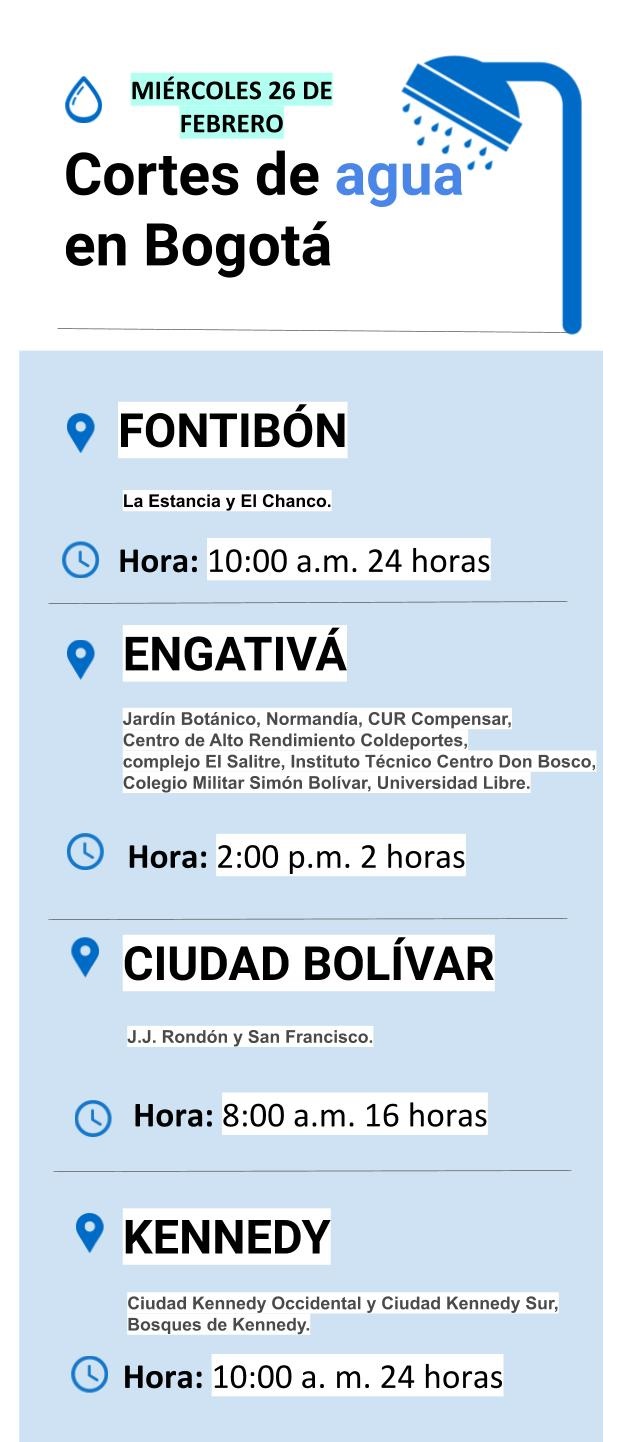 Cortes de agua para el miércoles 26 de febrero