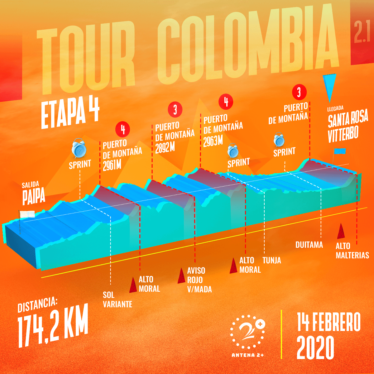 Tour Colombia 2020, etapa 4