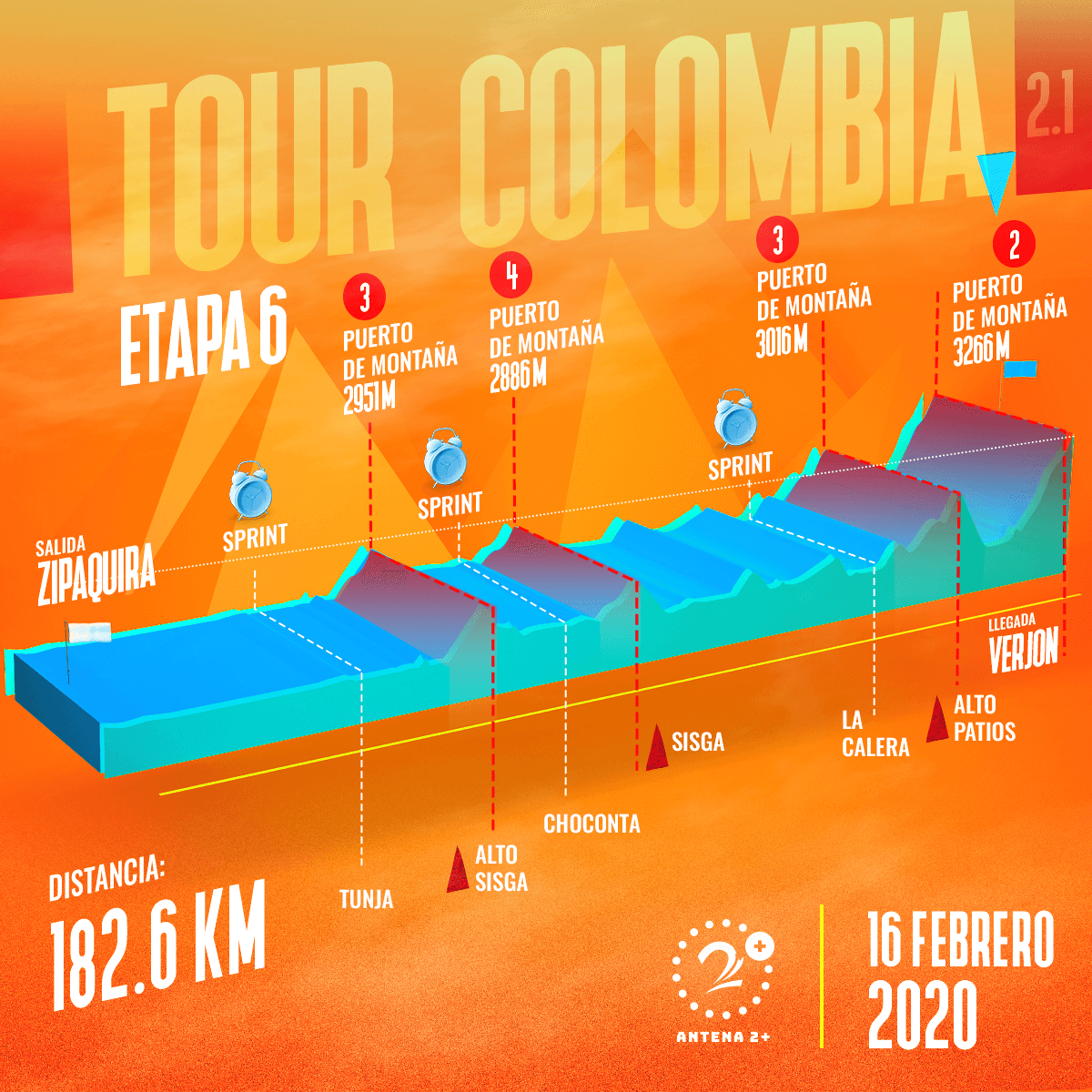 Tour Colombia 2020, etapa 6