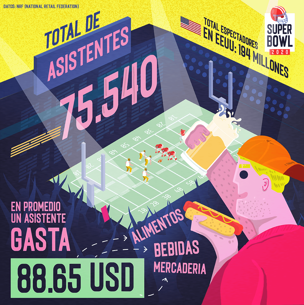 Infografía Superbowl asistentes