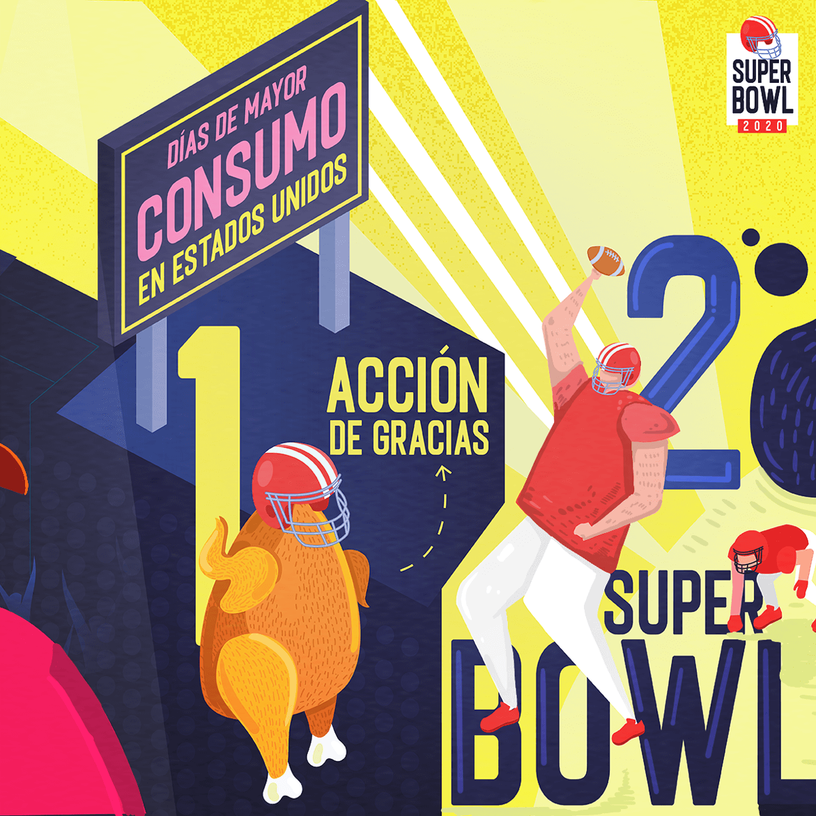 Infografía Super Bowl consumo