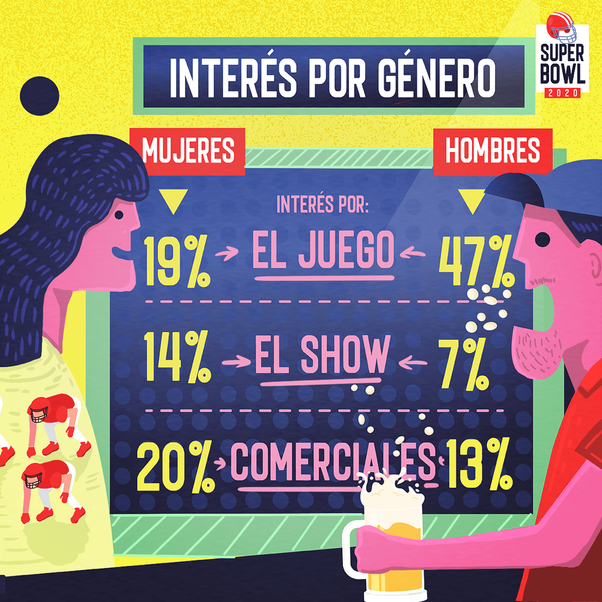 Infografía Super Bowl gustos de mujeres y hombres