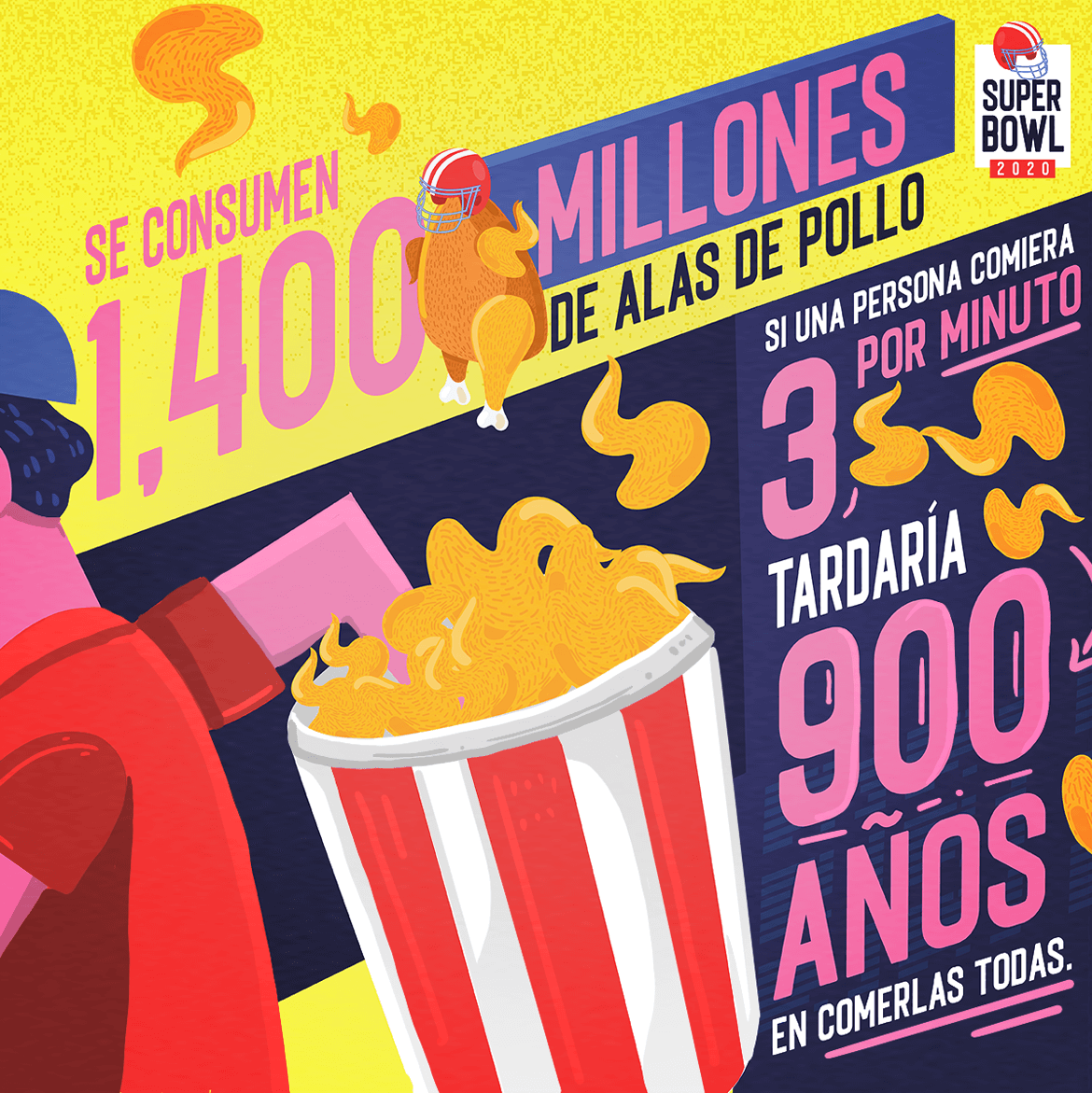 Infografía super Bowl alitas de pollo