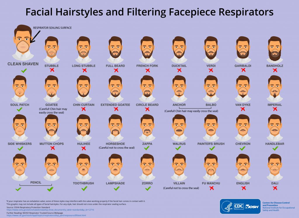 Infografía vello facial