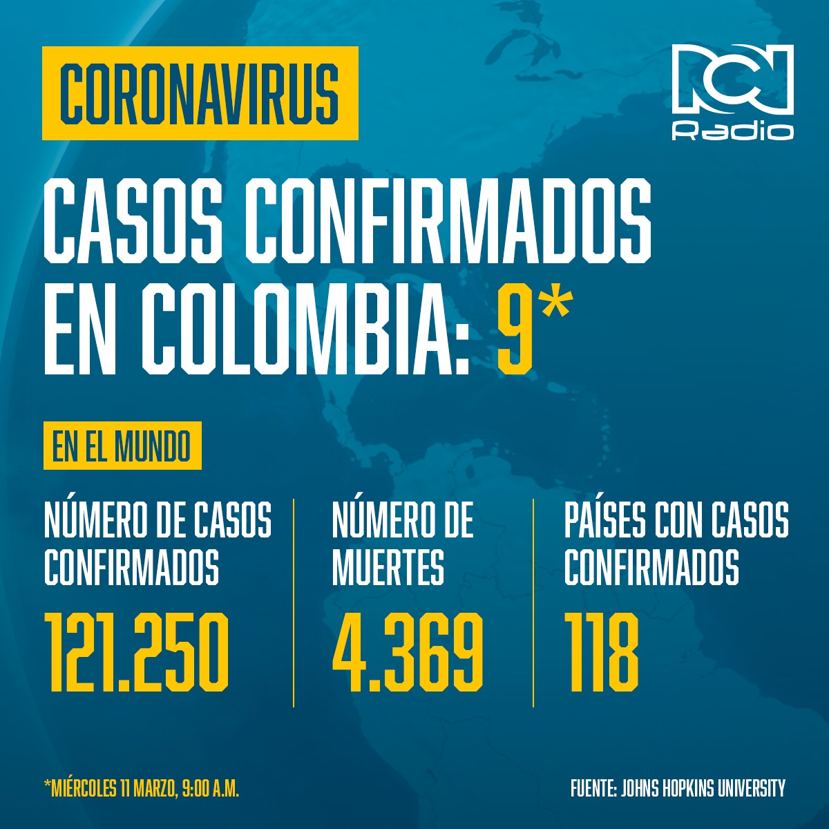 Infografía de coronavirus en Colombia