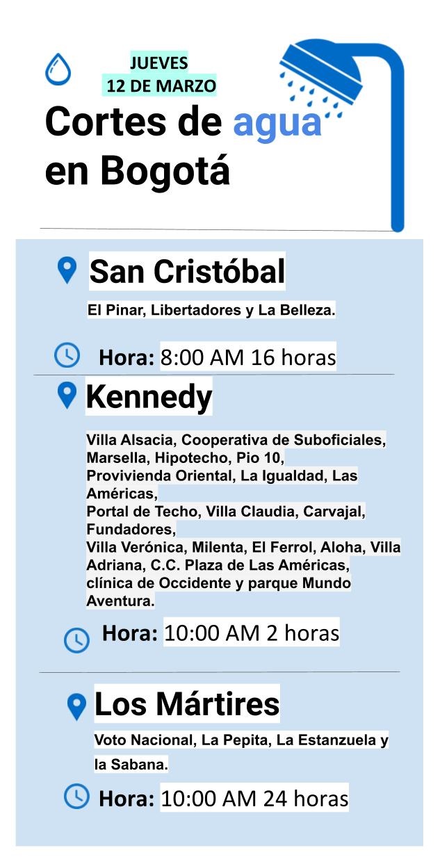 Cortes de agua para el jueves 12 de marzo
