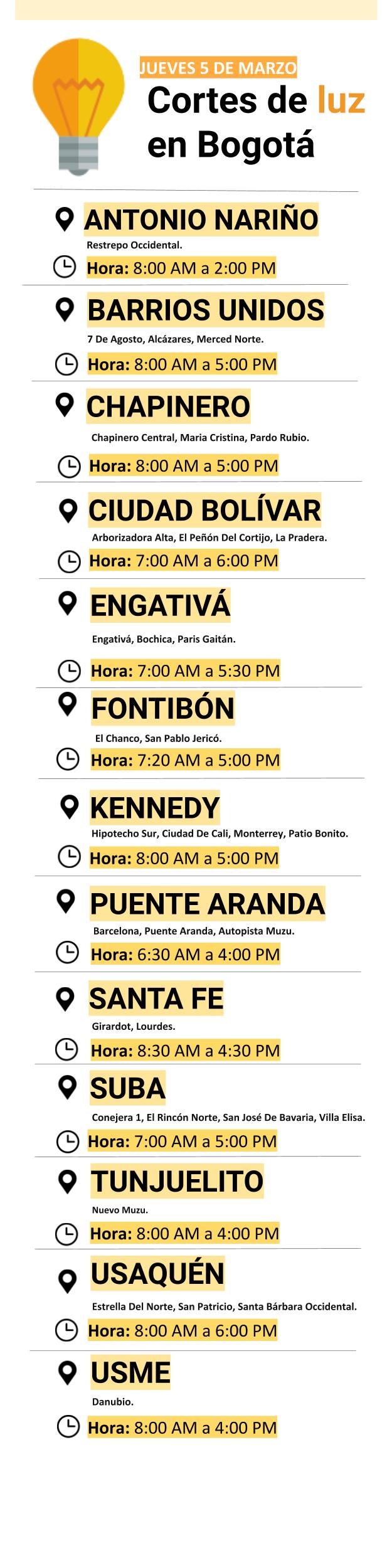 Cortes de luz para el jueves 5 de marzo