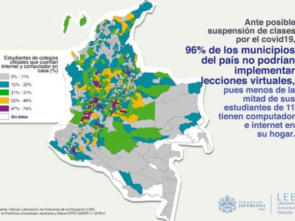 Mapa sobre educación virtual