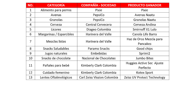 Productos del año