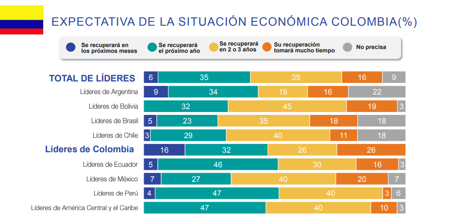 Economía coronavirus