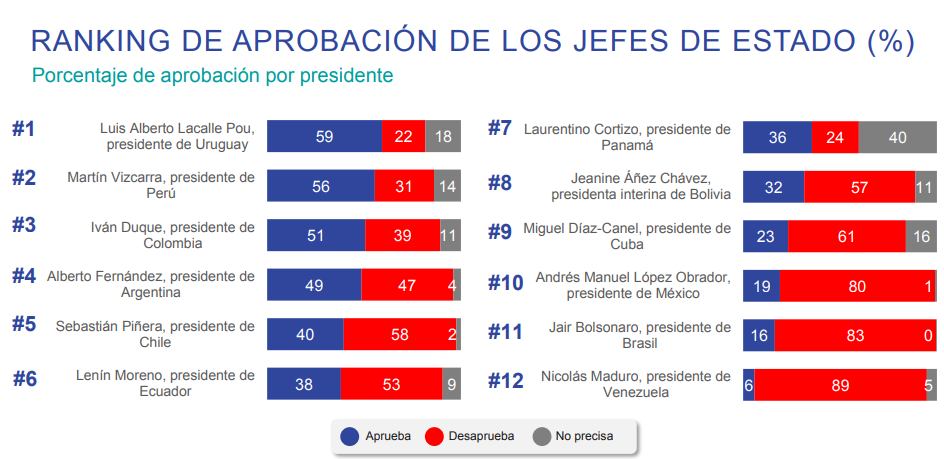 Encuesta líderes de opinión