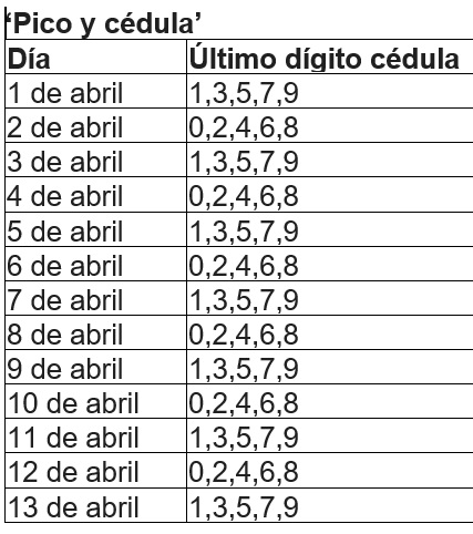 Rige desde este 1 de abril.