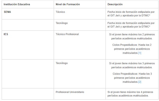Jóvenes en acción