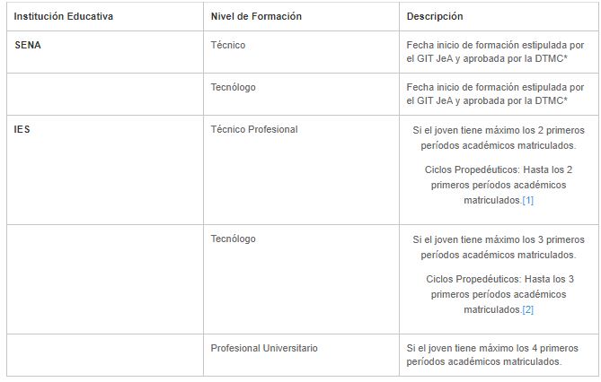 Jóvenes en acción 