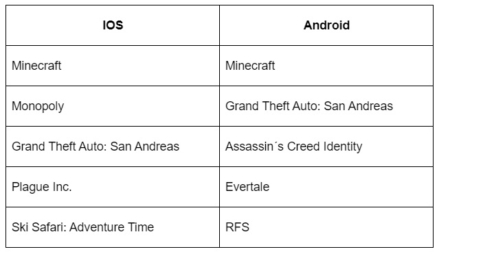 Juegos durante la cuarentena