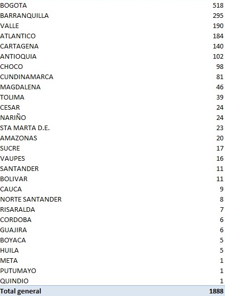 Casos 13 de junio Casos 13 de junio